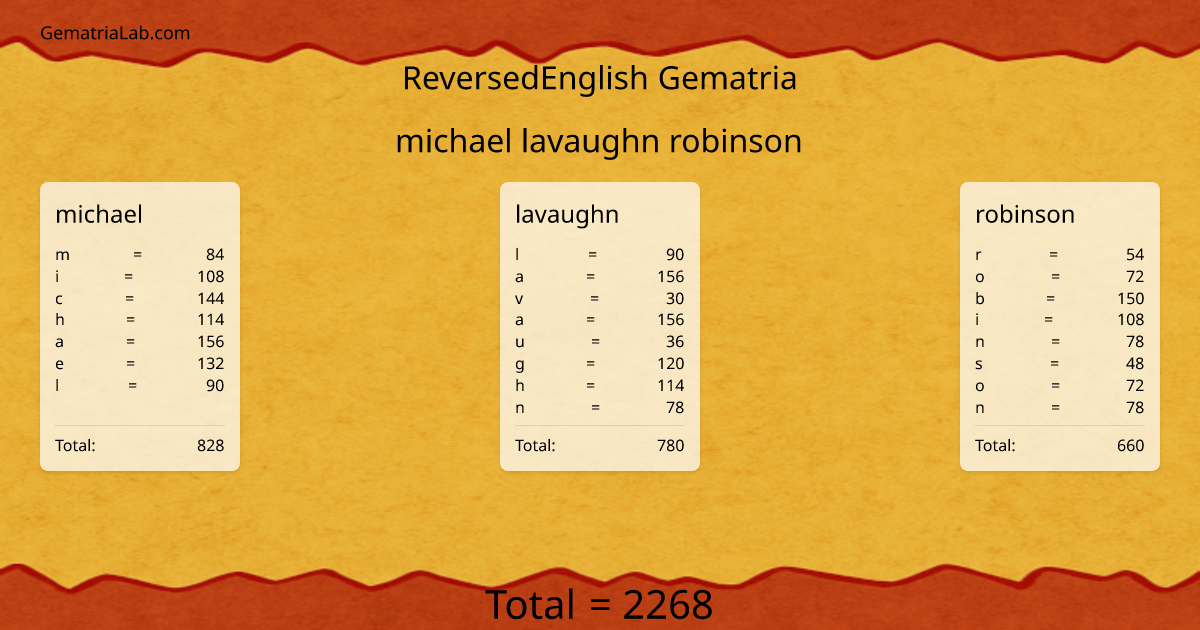 michael lavaughn robinson in reversedEnglish Gematria